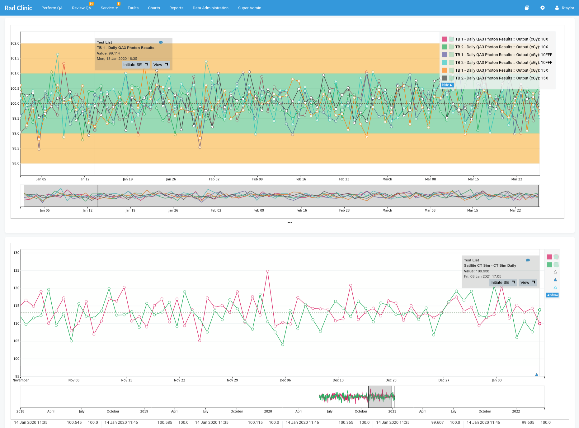 RadMachine-charts